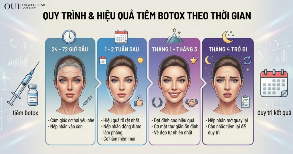 tiêm botox giữ được bao lâu
