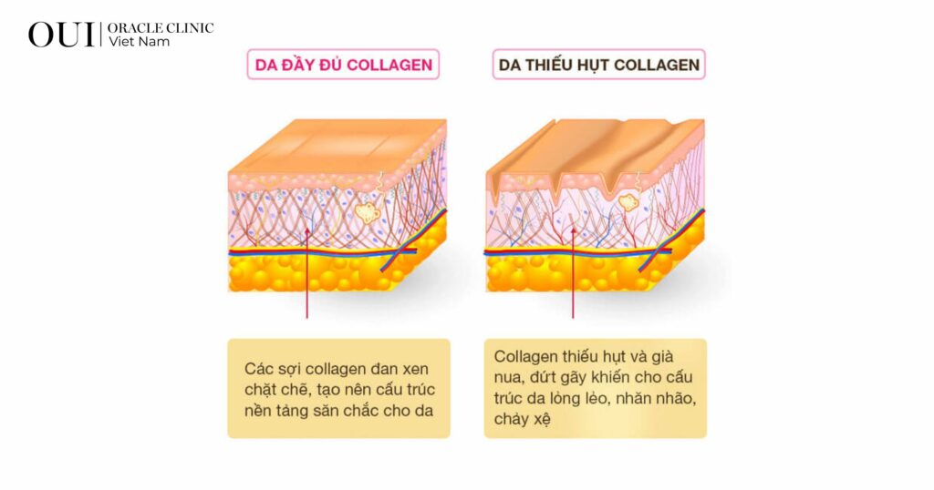 Trẻ hóa da an toàn mùa nắng nóng