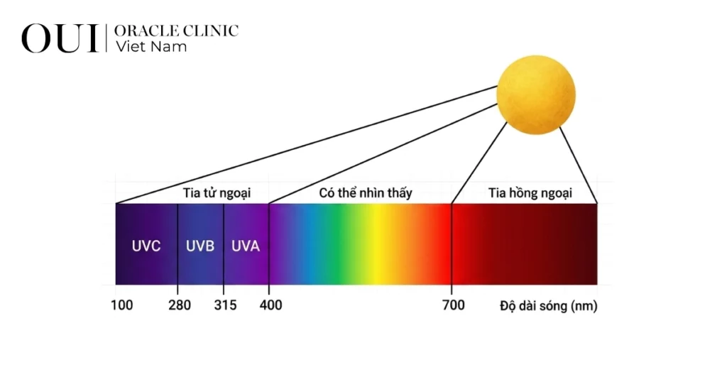 trị nám mùa hè có nên không