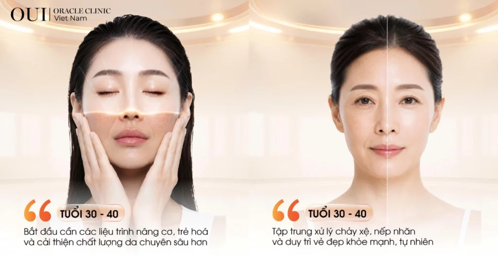 Xu hướng trẻ hóa da