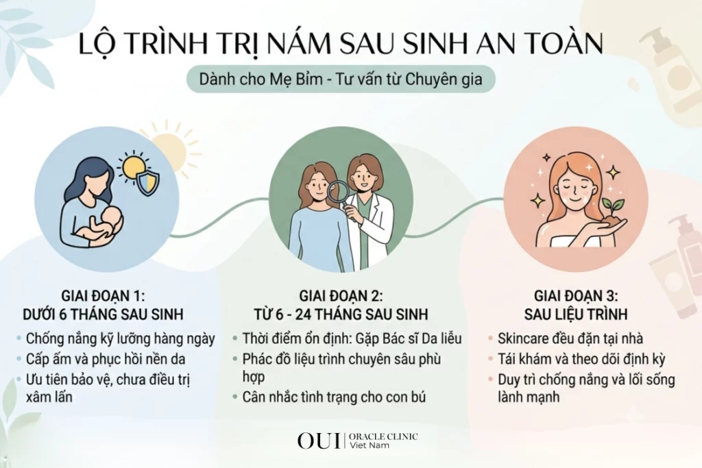 nám sau sinh bao lâu mới hết